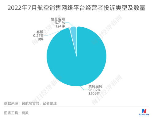 票务服务的艺术 从窗口到指尖的旅程